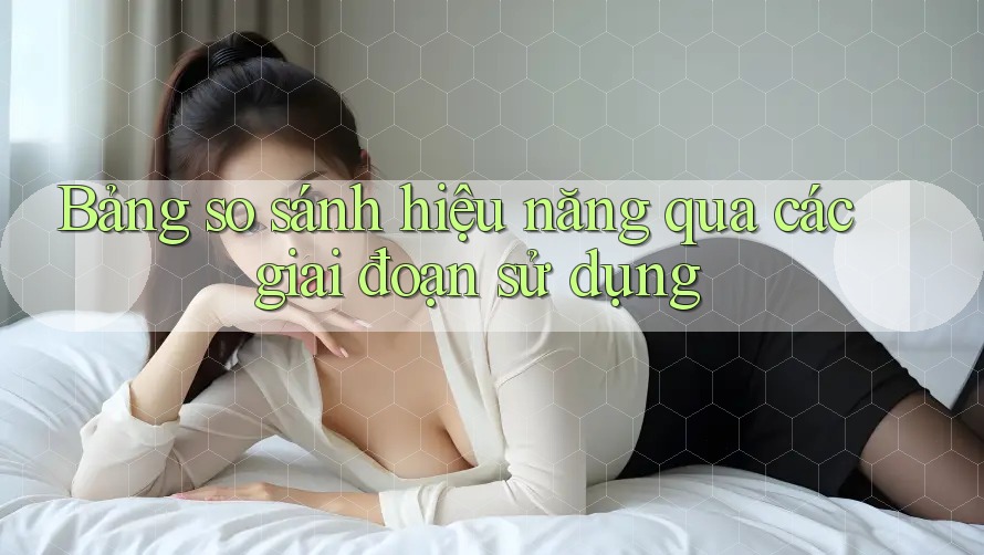 Bảng so sánh hiệu năng qua các giai đoạn sử dụng